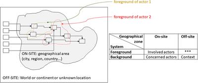 Transition life cycle assessment: A new method to face ecological transition